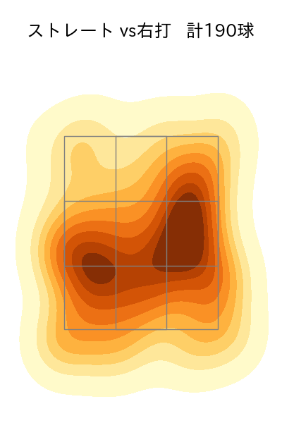 高橋 礼 配球ヒートマップ(2024年rs月)