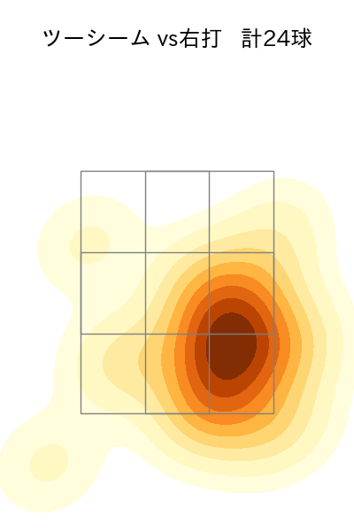 高橋 礼 配球ヒートマップ(2024年rs月)