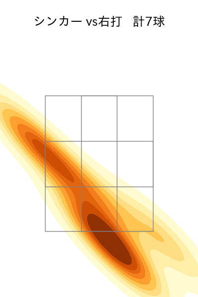 高橋 礼 配球ヒートマップ(2024年rs月)