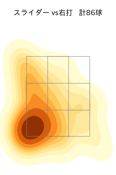 高橋 礼 配球ヒートマップ(2024年rs月)