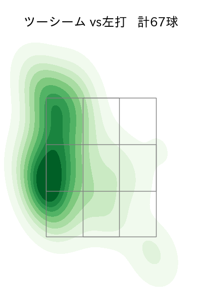 グリフィン 配球ヒートマップ(2024年rs月)
