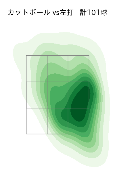 グリフィン 配球ヒートマップ(2024年rs月)