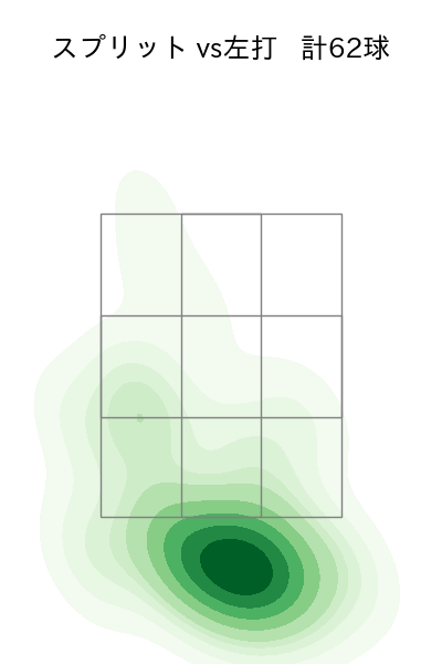 グリフィン 配球ヒートマップ(2024年rs月)