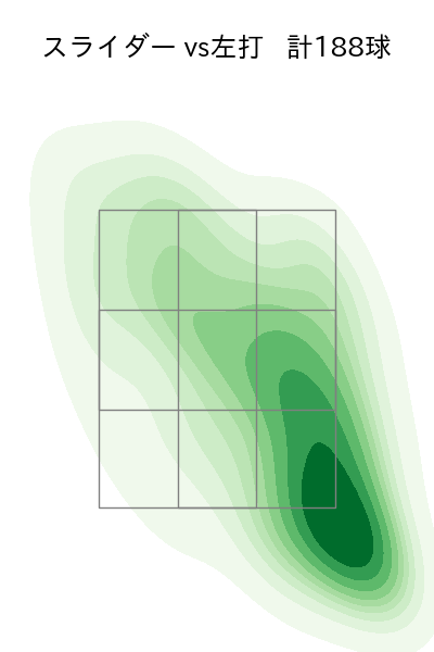 グリフィン 配球ヒートマップ(2024年rs月)