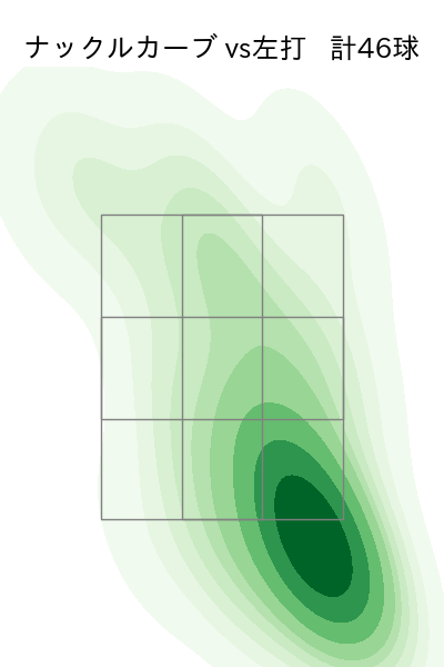 グリフィン 配球ヒートマップ(2024年rs月)