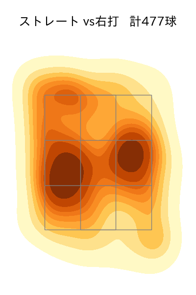 グリフィン 配球ヒートマップ(2024年rs月)