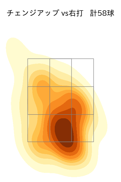 グリフィン 配球ヒートマップ(2024年rs月)