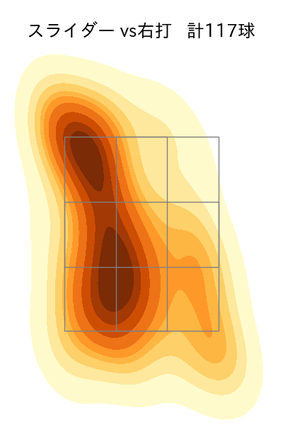 グリフィン 配球ヒートマップ(2024年rs月)