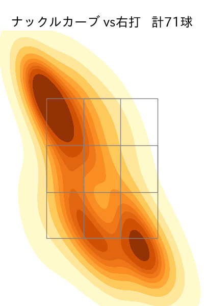 グリフィン 配球ヒートマップ(2024年rs月)