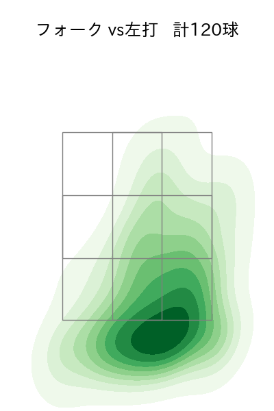 赤星 優志 配球ヒートマップ(2024年rs月)