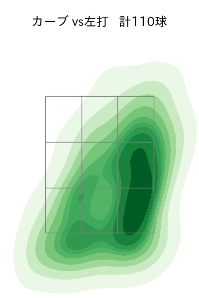 赤星 優志 配球ヒートマップ(2024年rs月)