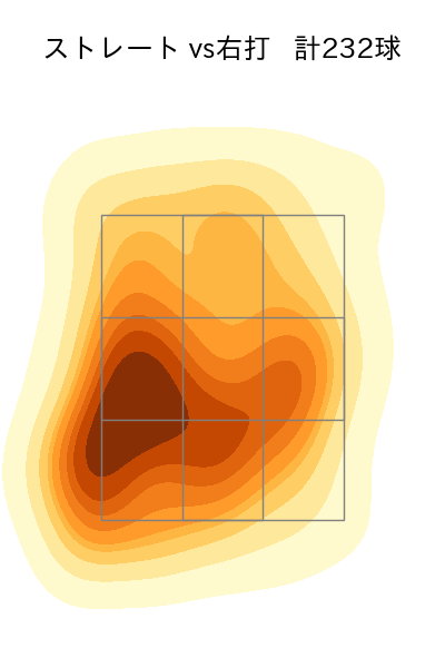 赤星 優志 配球ヒートマップ(2024年rs月)
