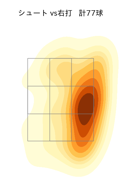 赤星 優志 配球ヒートマップ(2024年rs月)