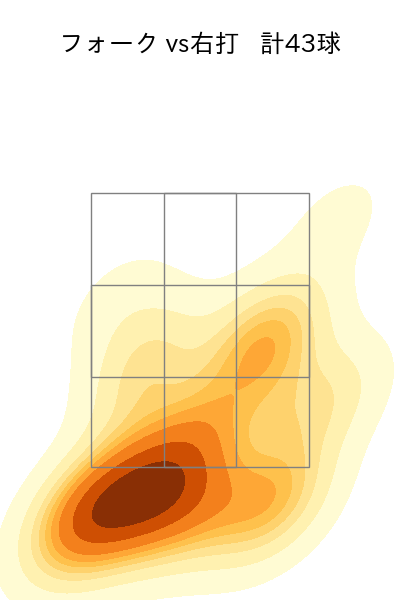 赤星 優志 配球ヒートマップ(2024年rs月)