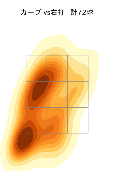 赤星 優志 配球ヒートマップ(2024年rs月)