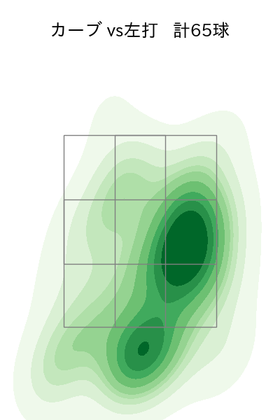 ケラー 配球ヒートマップ(2024年rs月)