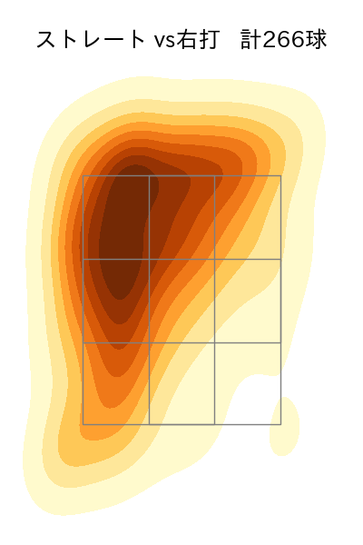 ケラー 配球ヒートマップ(2024年rs月)