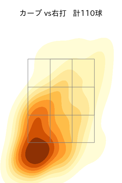 ケラー 配球ヒートマップ(2024年rs月)