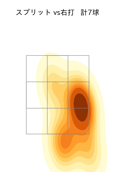 馬場 皐輔 配球ヒートマップ(2024年rs月)