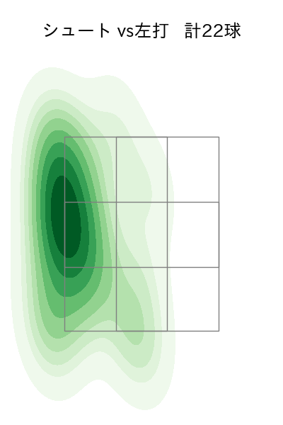 中川 皓太 配球ヒートマップ(2024年rs月)