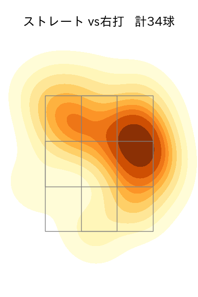 中川 皓太 配球ヒートマップ(2024年rs月)