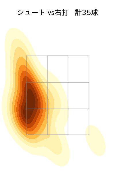 中川 皓太 配球ヒートマップ(2024年rs月)