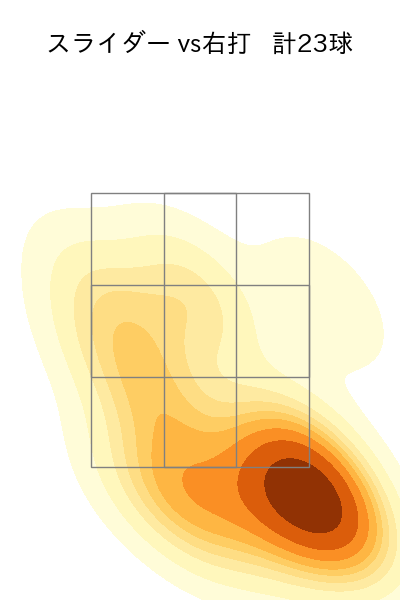 中川 皓太 配球ヒートマップ(2024年rs月)