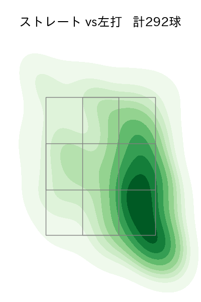 バルドナード 配球ヒートマップ(2024年rs月)