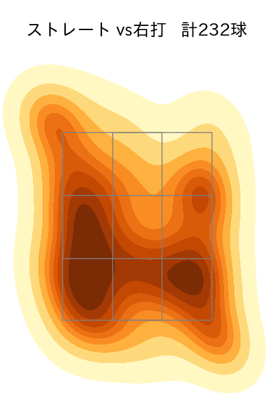 バルドナード 配球ヒートマップ(2024年rs月)