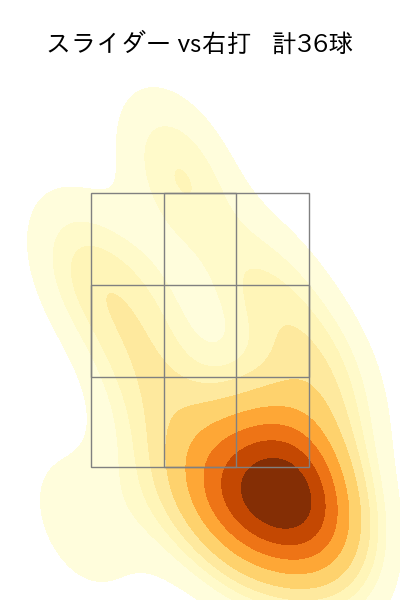 バルドナード 配球ヒートマップ(2024年rs月)