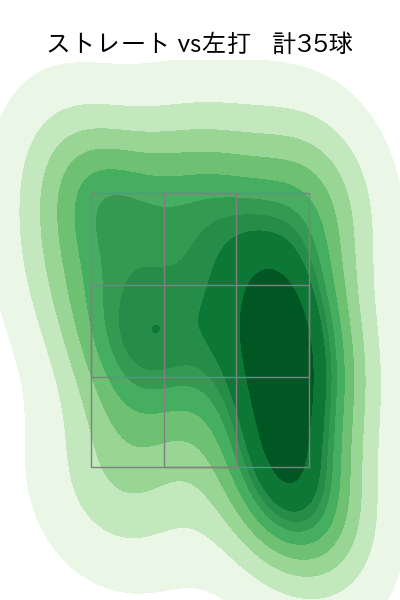 伊藤 優輔 配球ヒートマップ(2024年rs月)