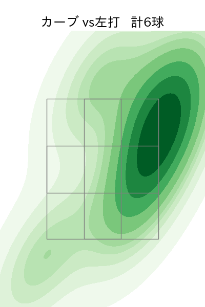 伊藤 優輔 配球ヒートマップ(2024年rs月)