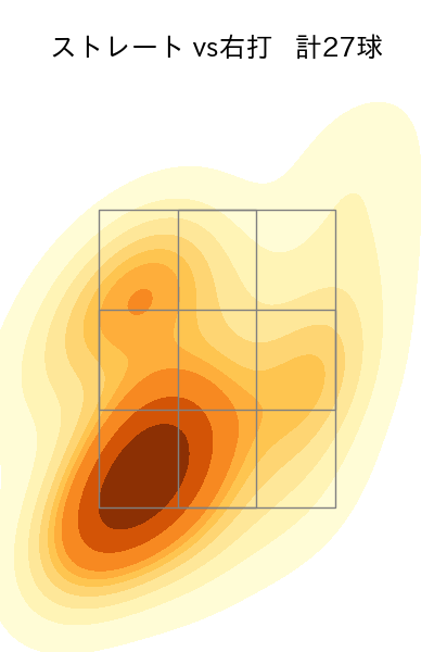 伊藤 優輔 配球ヒートマップ(2024年rs月)
