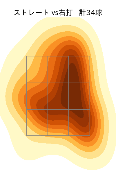 高梨 雄平 配球ヒートマップ(2024年rs月)