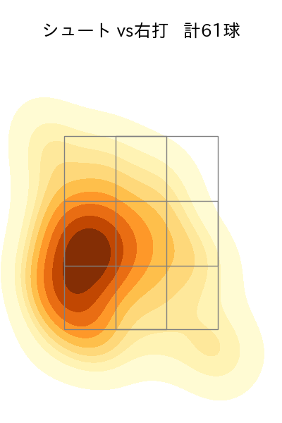 高梨 雄平 配球ヒートマップ(2024年rs月)
