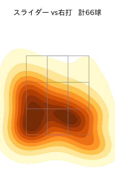 高梨 雄平 配球ヒートマップ(2024年rs月)