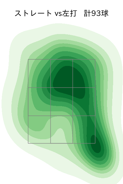 横川 凱 配球ヒートマップ(2024年rs月)