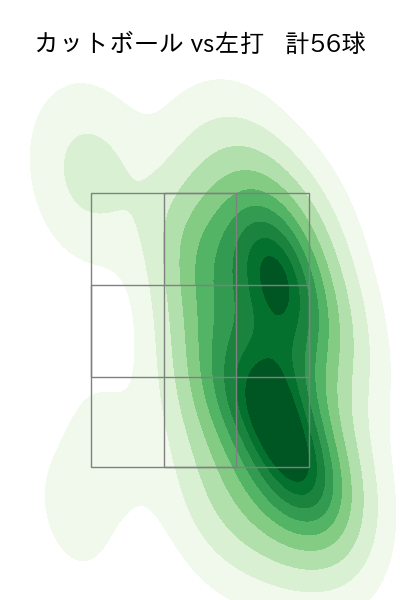 横川 凱 配球ヒートマップ(2024年rs月)