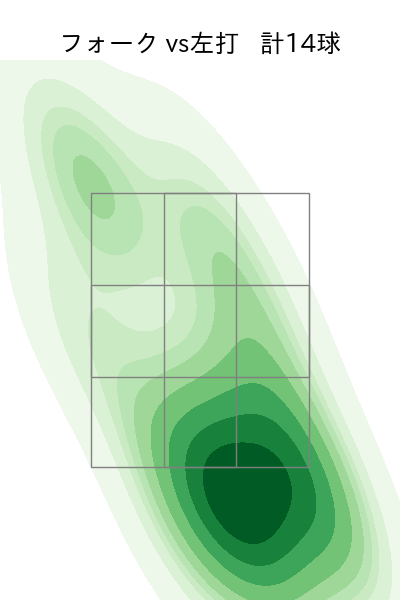 横川 凱 配球ヒートマップ(2024年rs月)