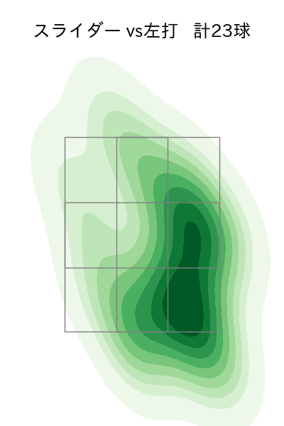 横川 凱 配球ヒートマップ(2024年rs月)