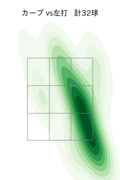 横川 凱 配球ヒートマップ(2024年rs月)