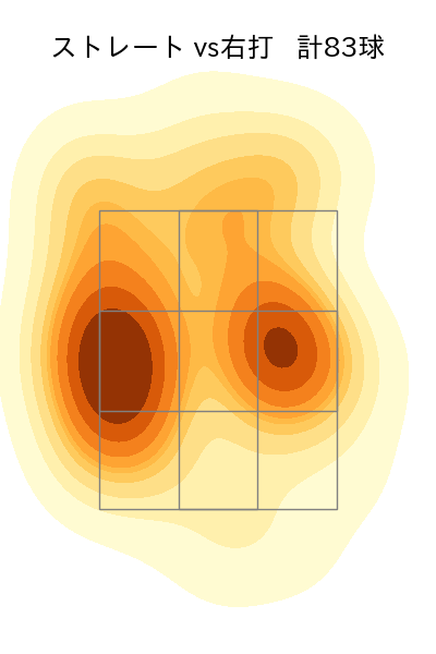 横川 凱 配球ヒートマップ(2024年rs月)
