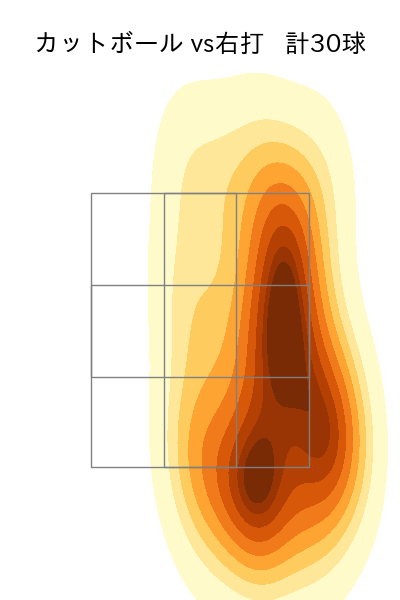 横川 凱 配球ヒートマップ(2024年rs月)
