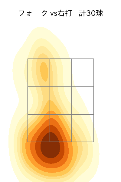 横川 凱 配球ヒートマップ(2024年rs月)