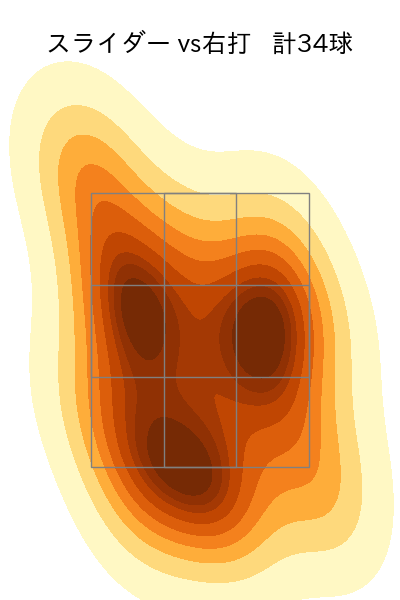 横川 凱 配球ヒートマップ(2024年rs月)