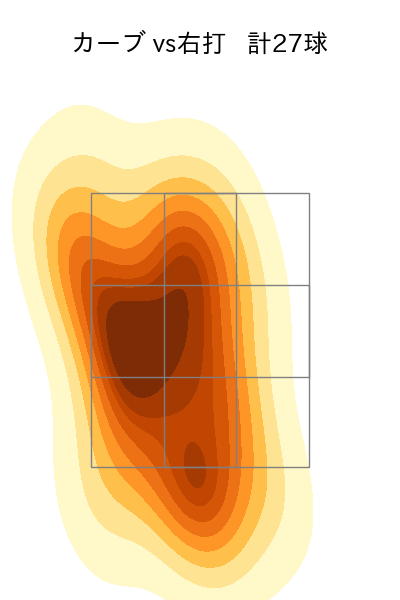 横川 凱 配球ヒートマップ(2024年rs月)