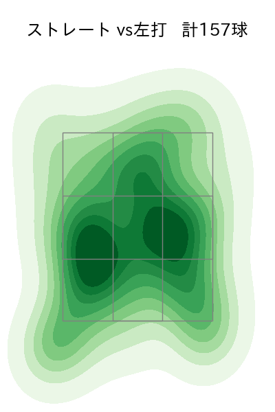 泉 圭輔 配球ヒートマップ(2024年rs月)
