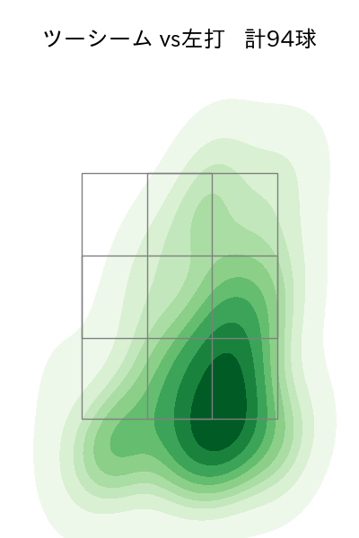 泉 圭輔 配球ヒートマップ(2024年rs月)