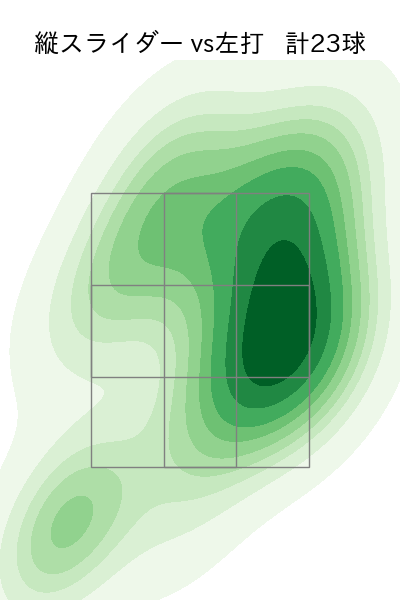 泉 圭輔 配球ヒートマップ(2024年rs月)