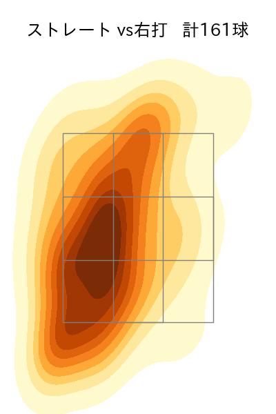 泉 圭輔 配球ヒートマップ(2024年rs月)